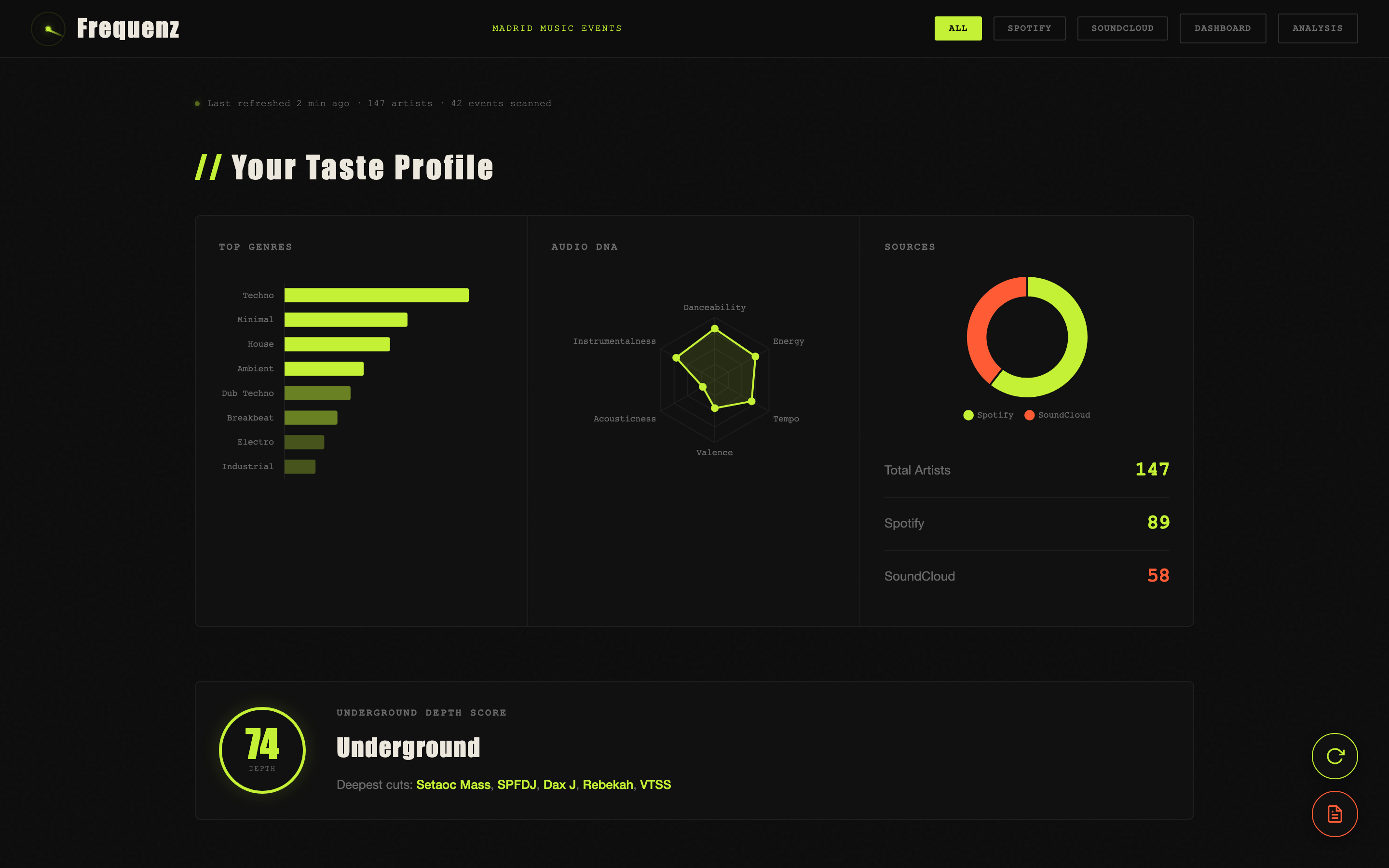 Frequenz dashboard — taste profile, underground depth score, and matched events