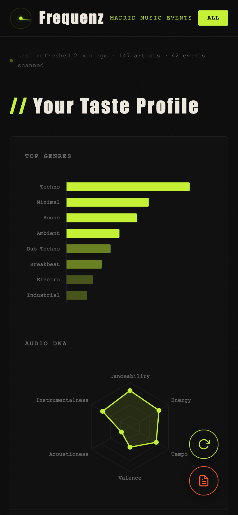 Frequenz mobile dashboard